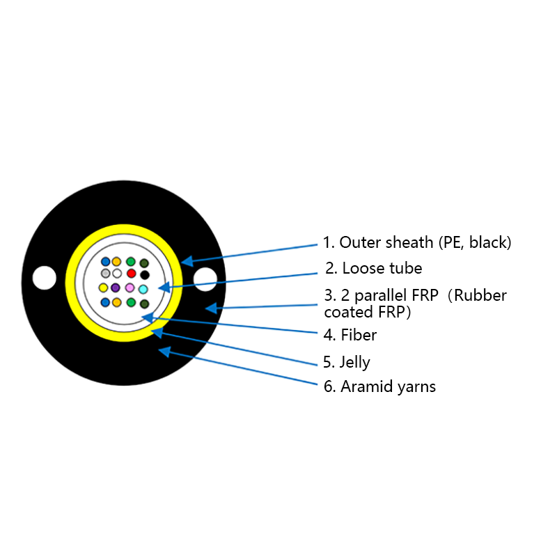 GYFXTP Air Canite Micro cable